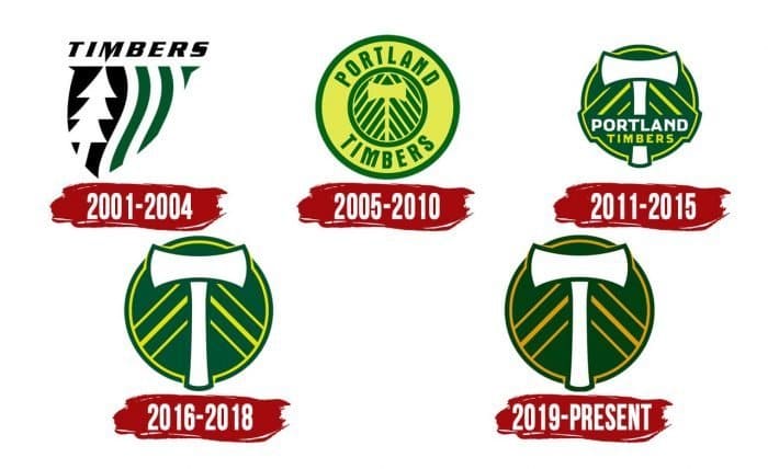 Lịch sử Logo của Portland Timbers